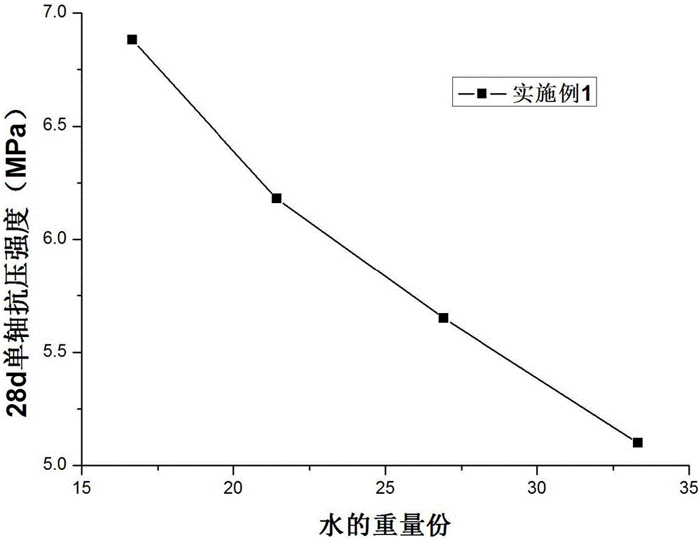 Cemented filling material for mine and preparation method thereof