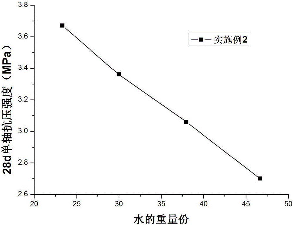 Cemented filling material for mine and preparation method thereof