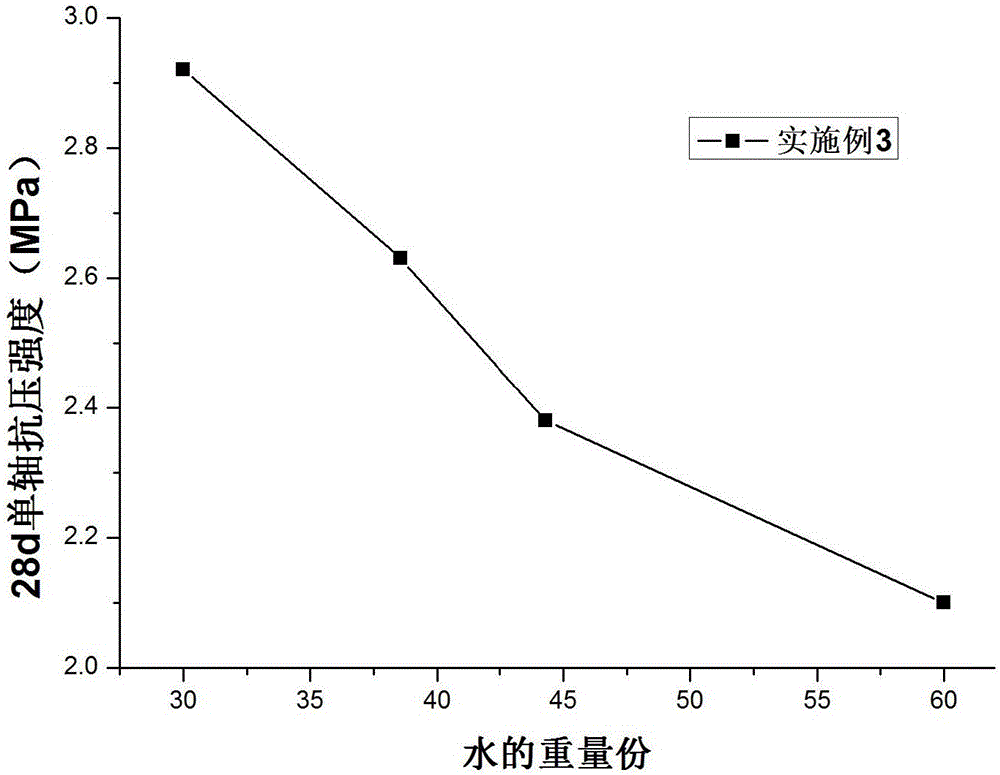 Cemented filling material for mine and preparation method thereof