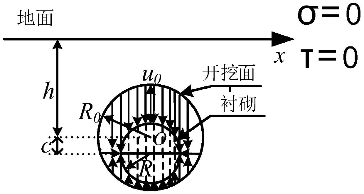 Large-diameter shield soil body movement convergence model and calculation method thereof