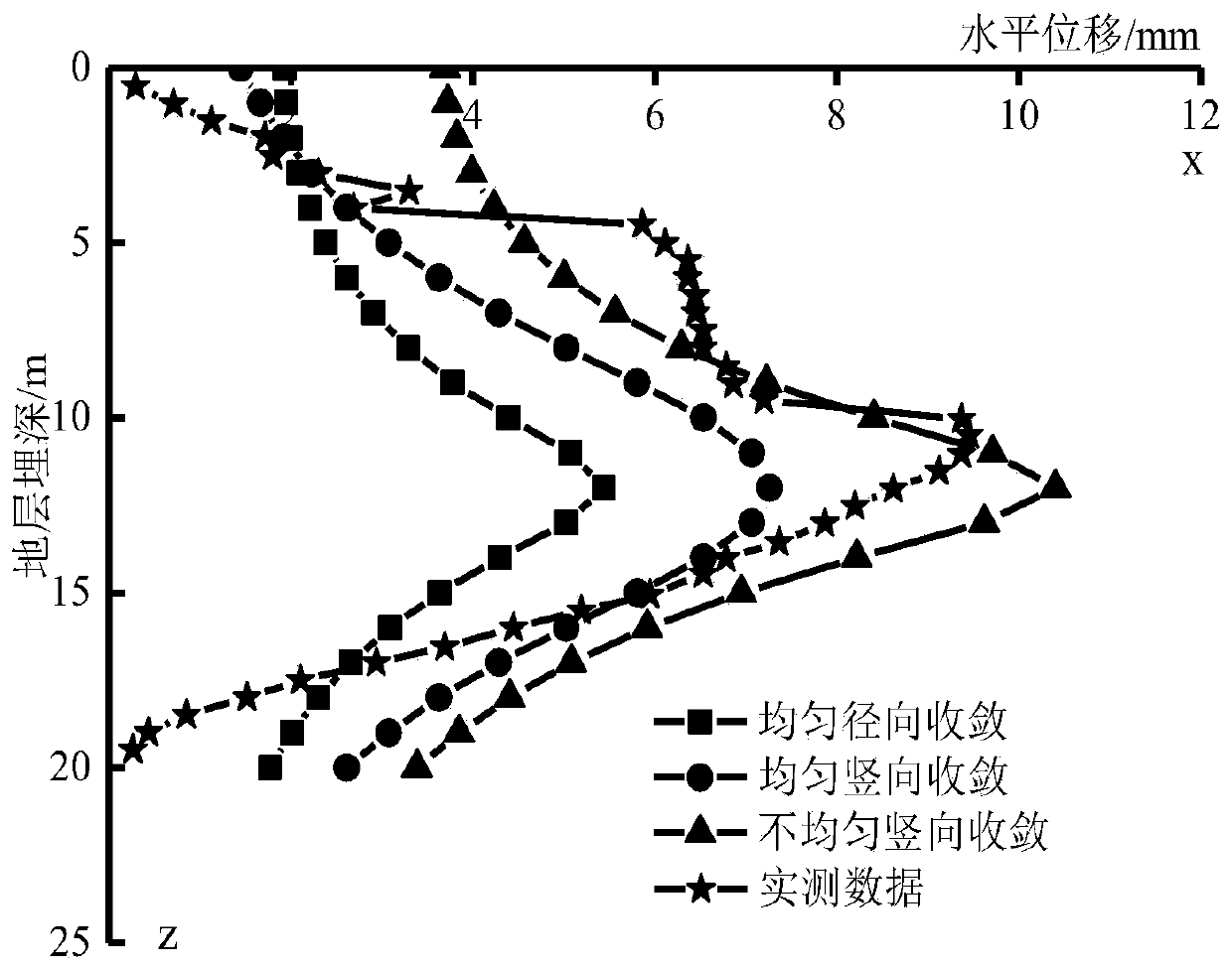 Large-diameter shield soil body movement convergence model and calculation method thereof