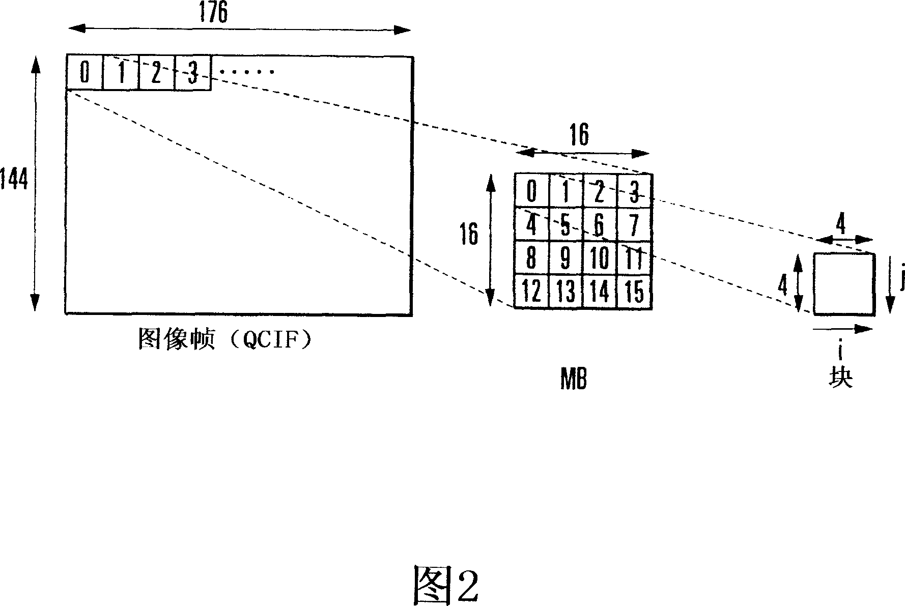 Image encoding method, device thereof, and control program thereof