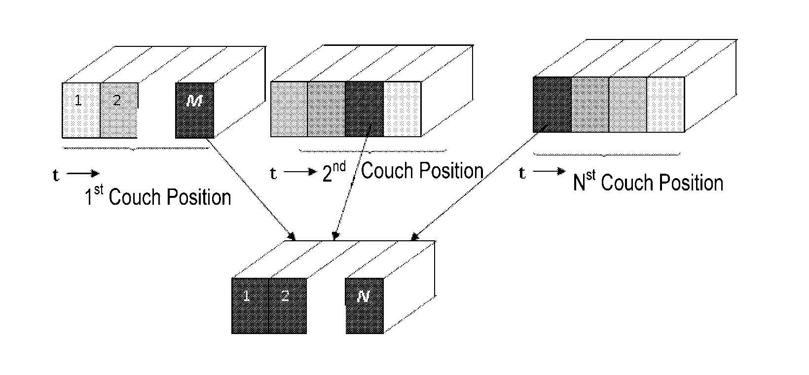 Method for sorting CT image slices and method for constructing 3D CT image