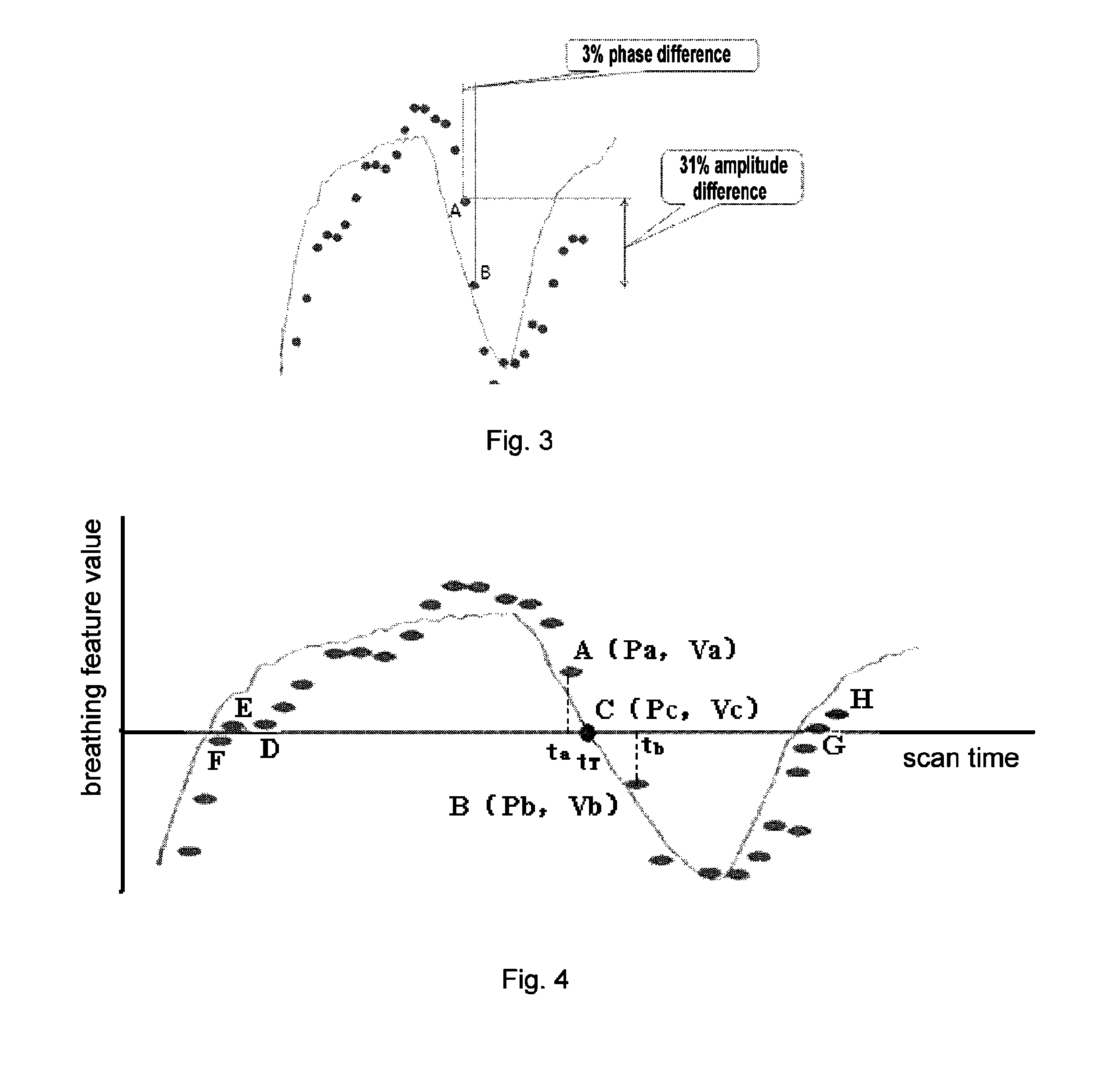 Method for sorting CT image slices and method for constructing 3D CT image