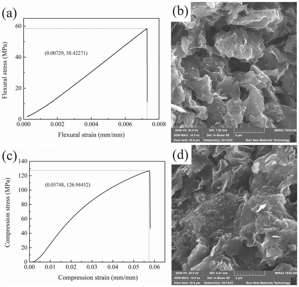 Preparation method and application of low-cost high-purity graphite material