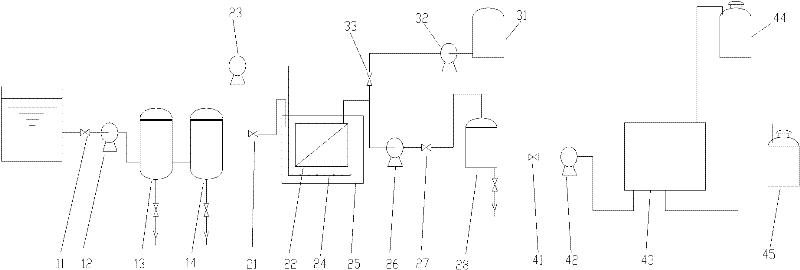 Papermaking wastewater recycling device and method based on electrochemical and electrodialysis technology