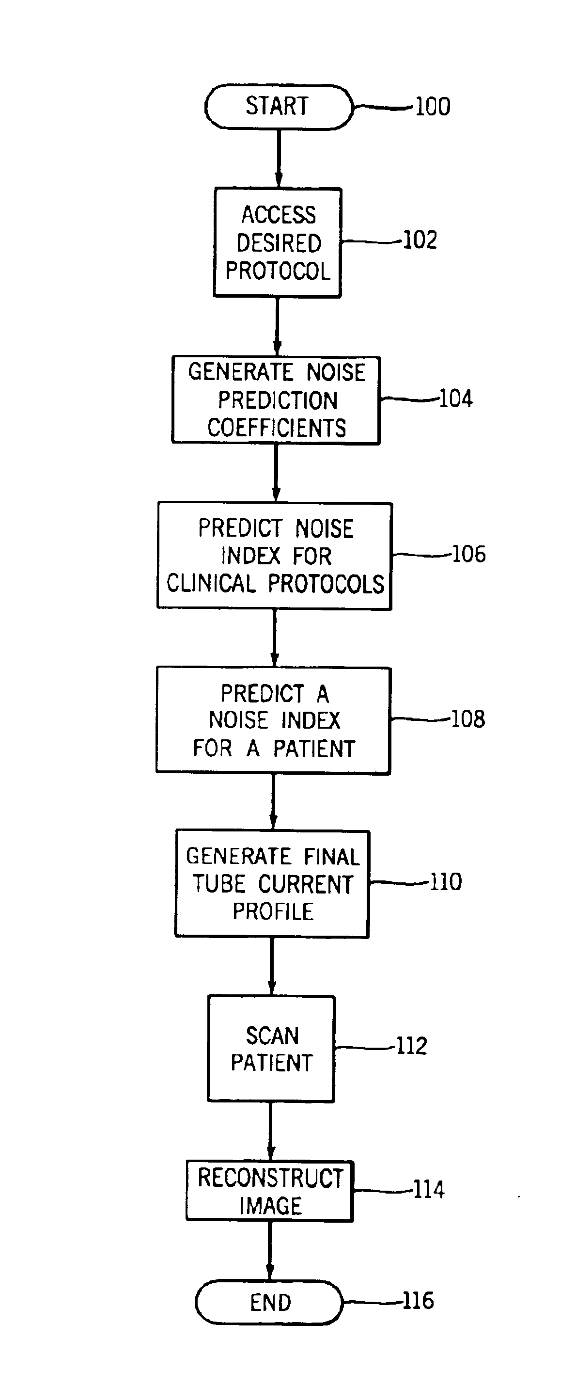 System and method of medical imaging having default noise index override capability