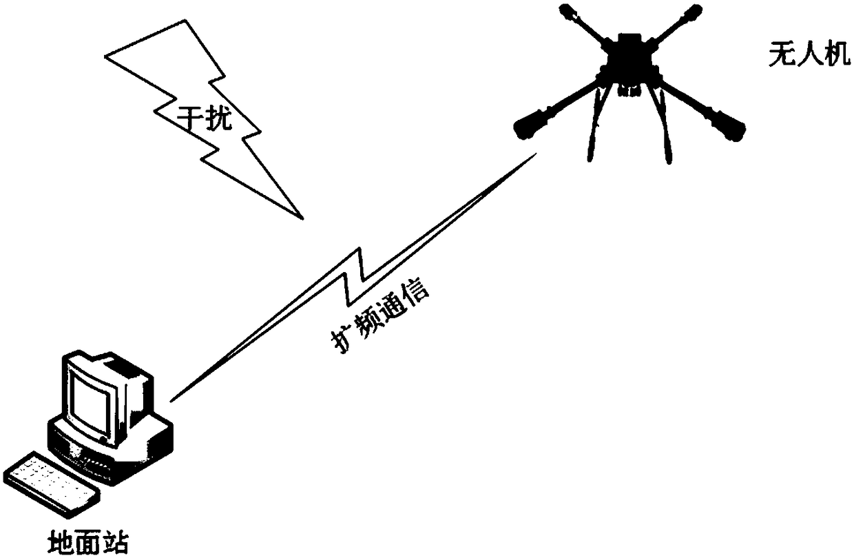 Unmanned aerial vehicle data link communication system based on spread-spectrum communication