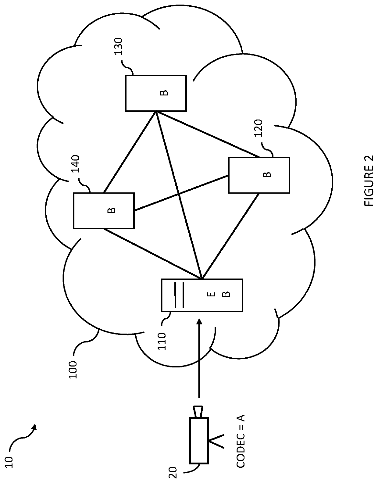 Adaptive content delivery network