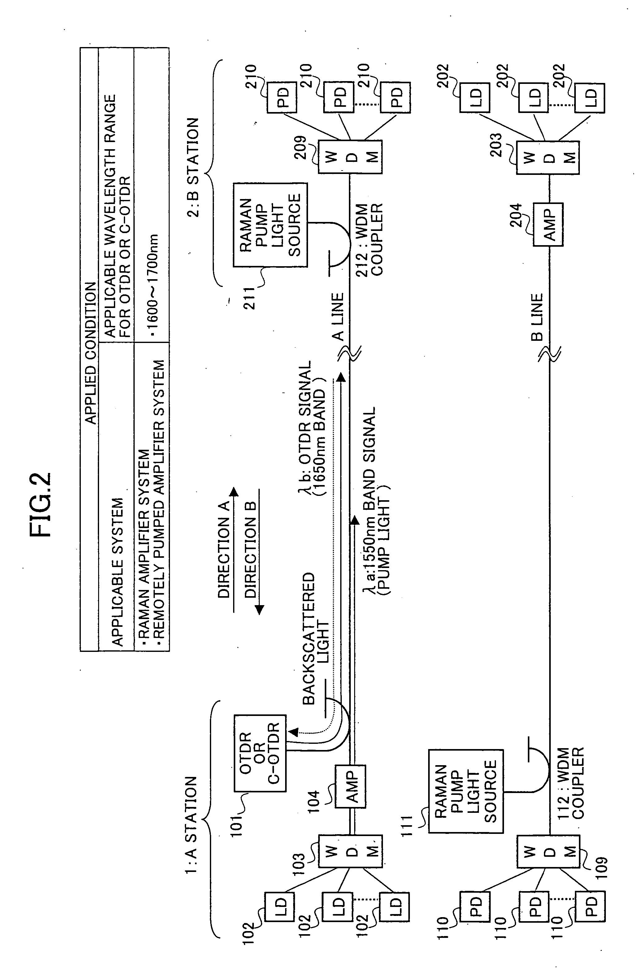 Measurement method by OTDR and terminal station apparatus