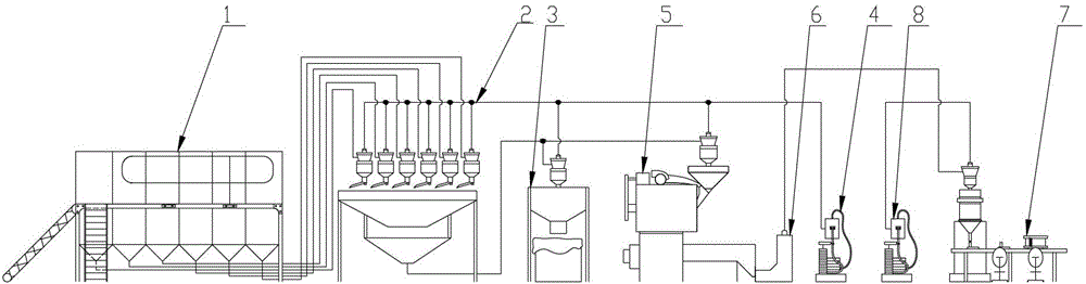 Automatic coffee production line with bin-free continuous material feeding
