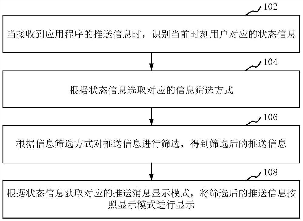 Application program information processing method and device, computer equipment and storage medium