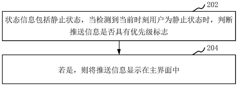 Application program information processing method and device, computer equipment and storage medium