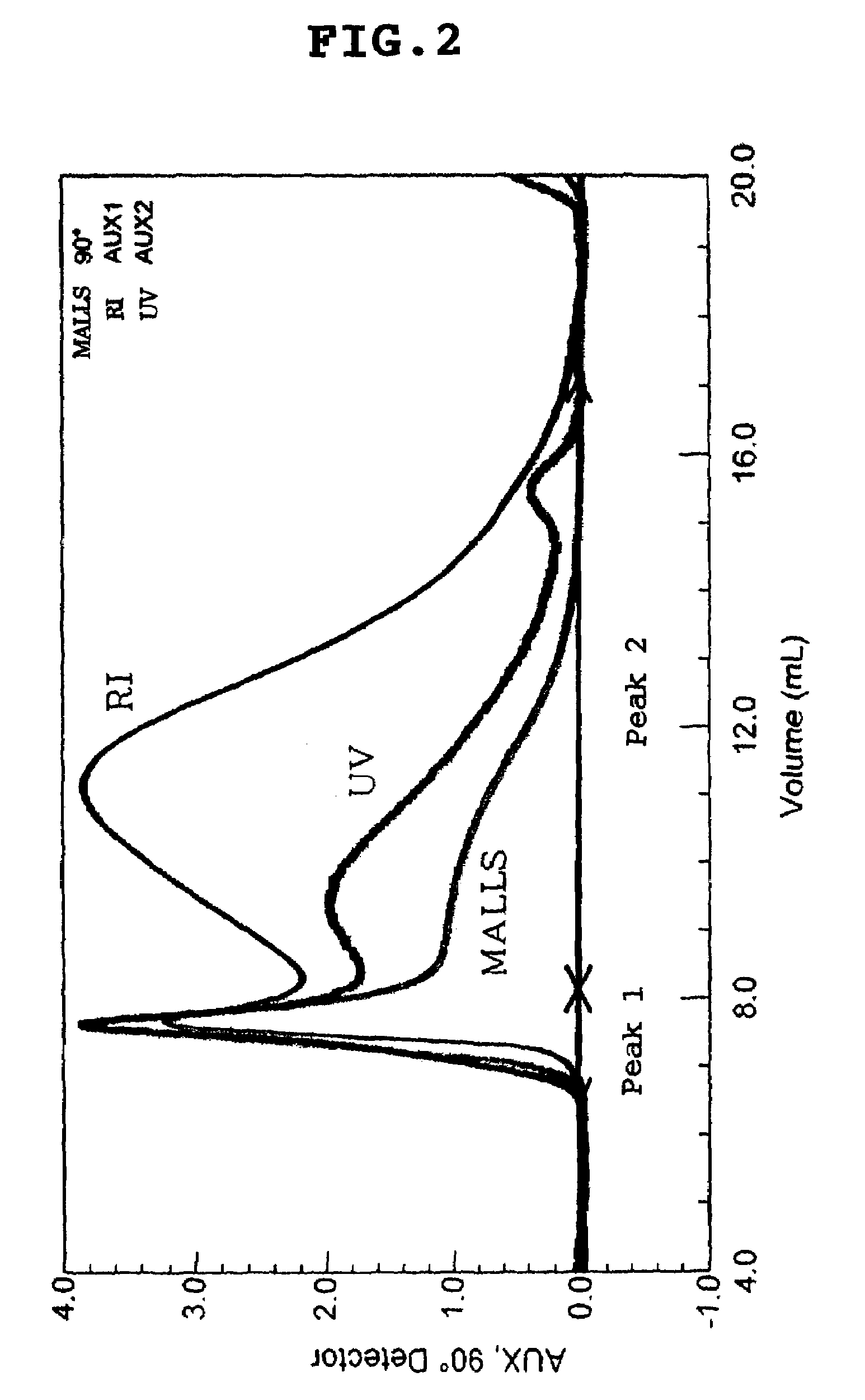 Modified gum arabic