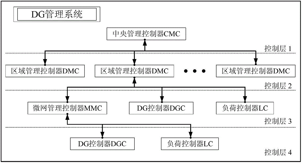 Method for controlling distributed power resources of active power distribution networks