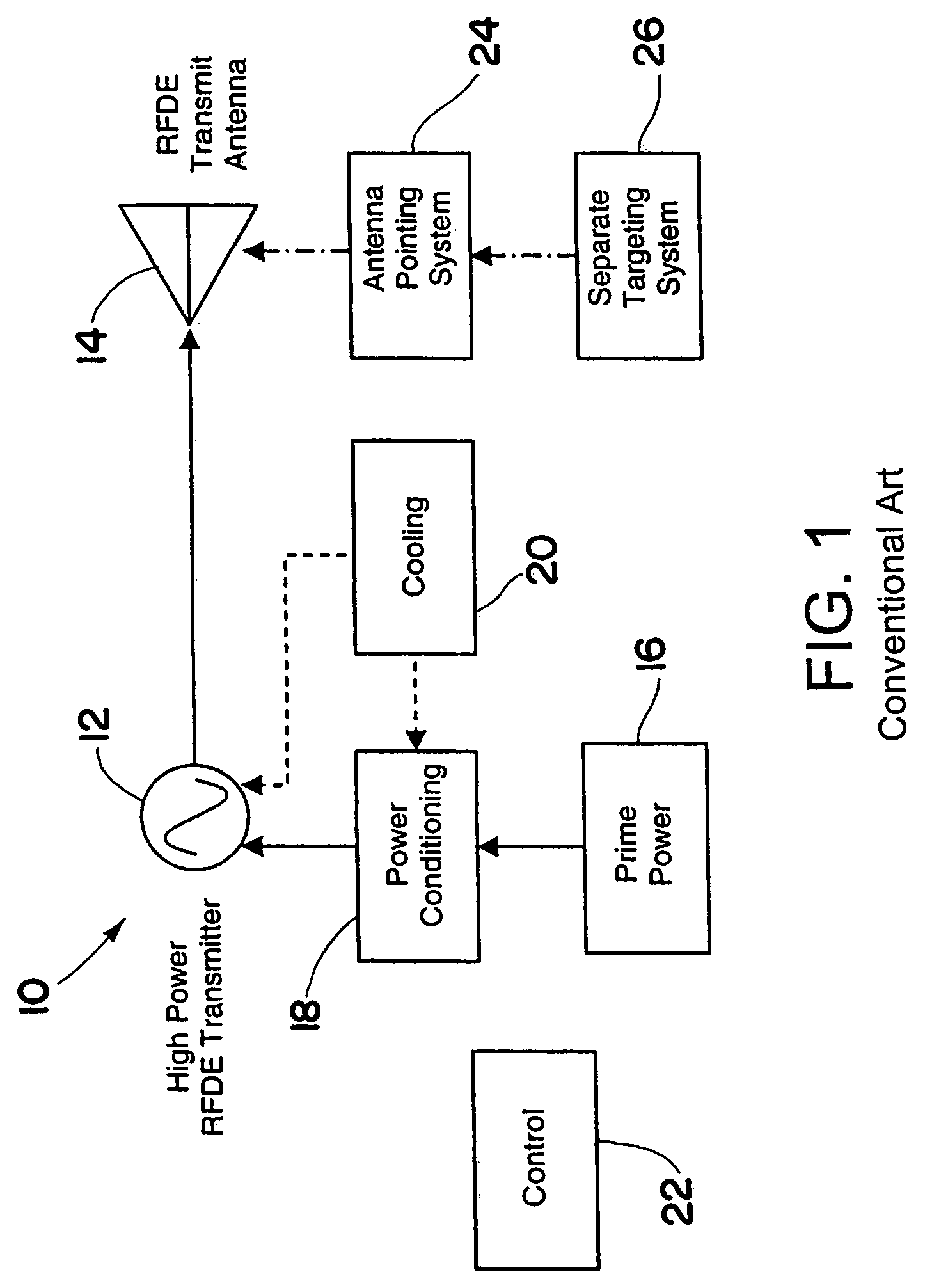 Multifunctional radio frequency directed energy system