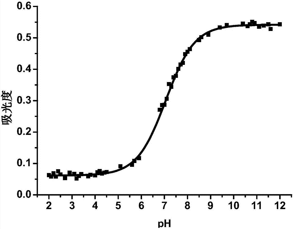 Phenanthroimidazole-fluorescein pH fluorescent probe containing two hydroxyl groups and preparation method of phenanthroimidazole-fluorescein pH fluorescent probe