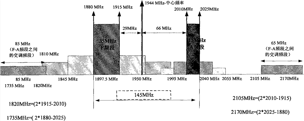 Crest reduction method and device of broadband signal