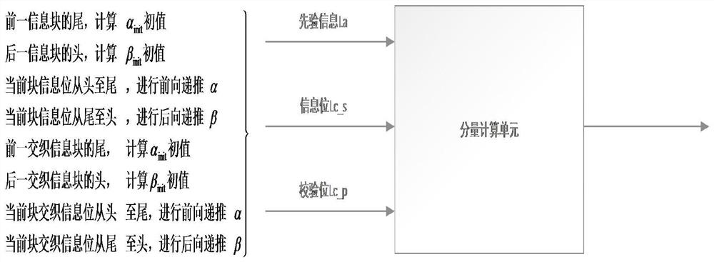 A method and system for iterative decoding of parallel turbo codes