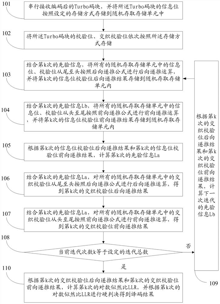 A method and system for iterative decoding of parallel turbo codes