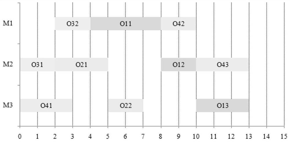 Cloud manufacturing workshop operation uncertainty processing time model and estimation method