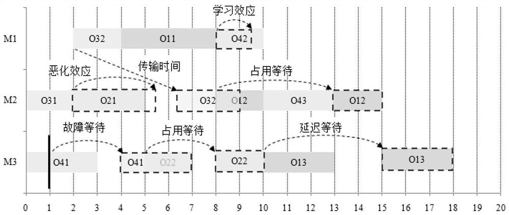 Cloud manufacturing workshop operation uncertainty processing time model and estimation method