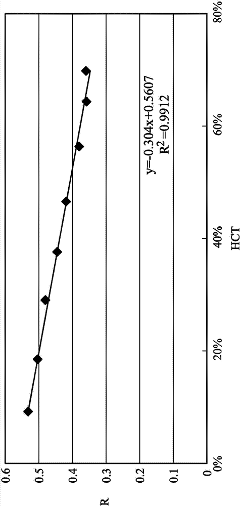 Biological sensor and biological sensing method