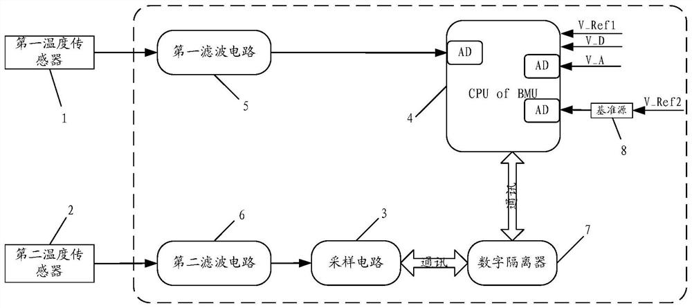 A battery temperature sampling system and automobile