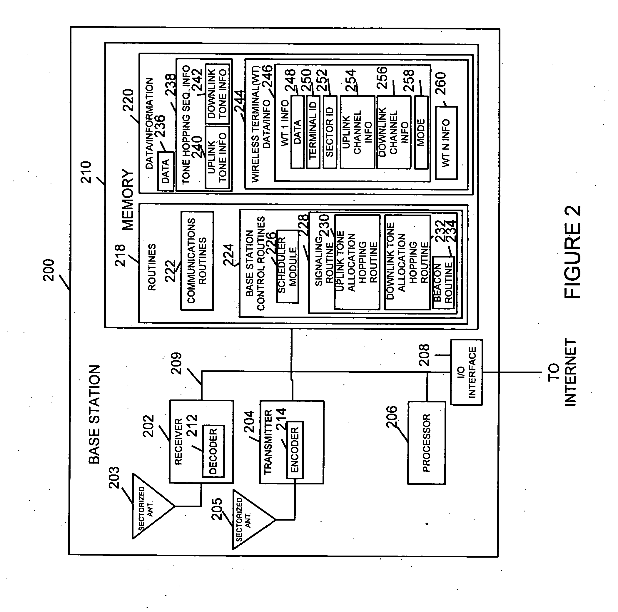 Tone hopping methods and apparatus