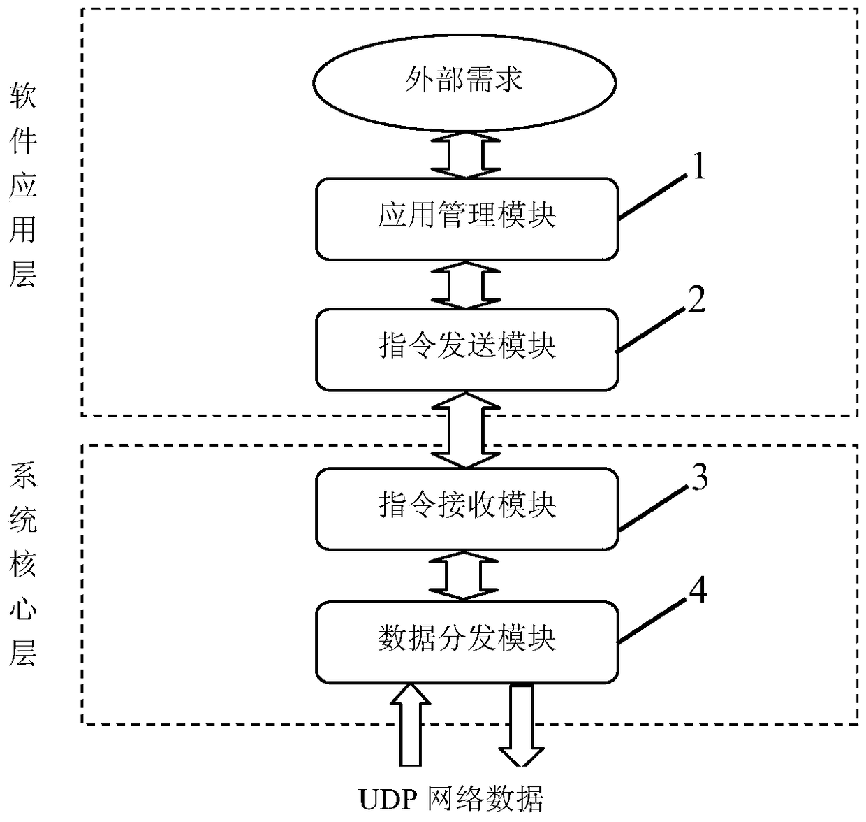 A Streaming Media Data Distribution System Based on Network Driver Layer