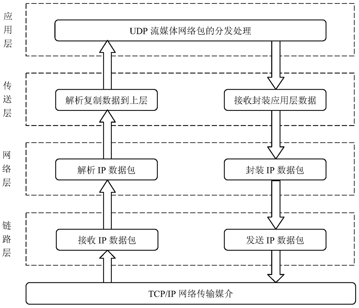 A Streaming Media Data Distribution System Based on Network Driver Layer