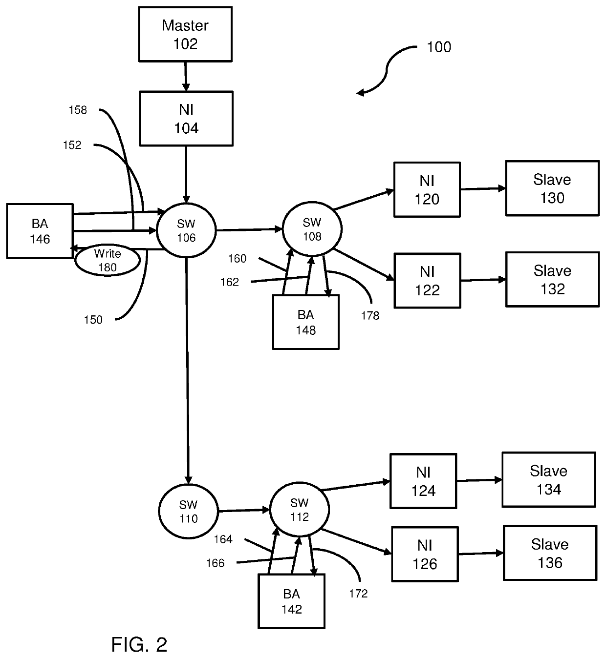 System and method for transaction broadcast in a network on chip