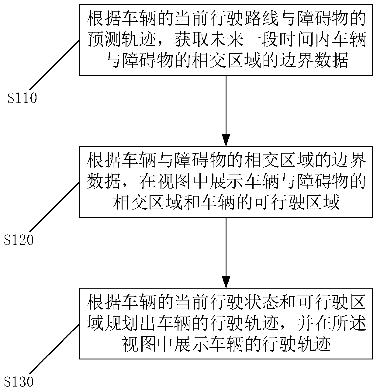 Vehicle route planning and debugging method and device, equipment and computer readable medium