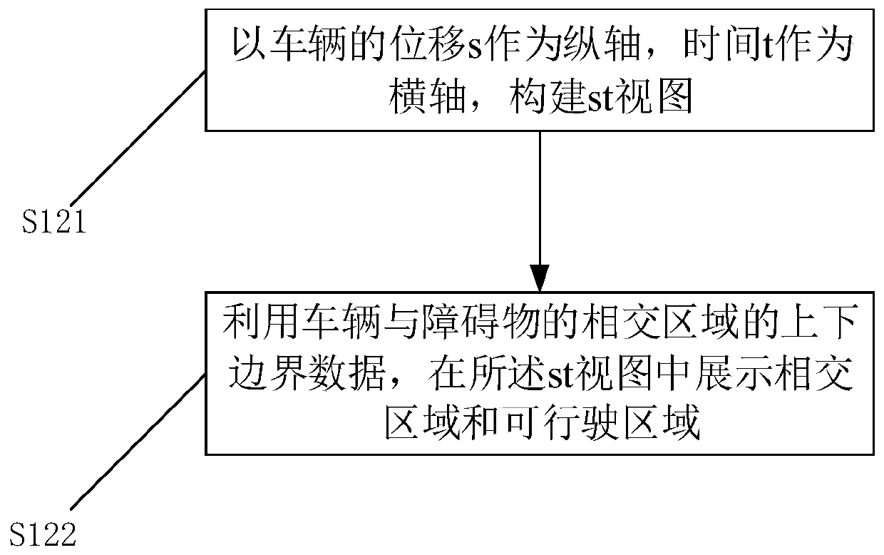 Vehicle route planning and debugging method and device, equipment and computer readable medium