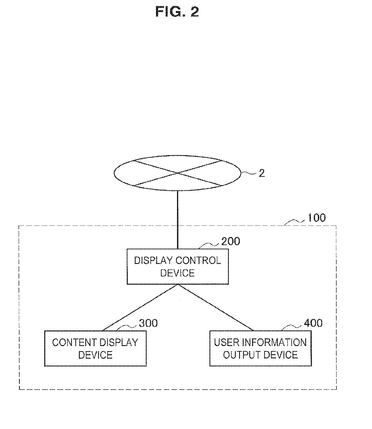 Display control device and display control method