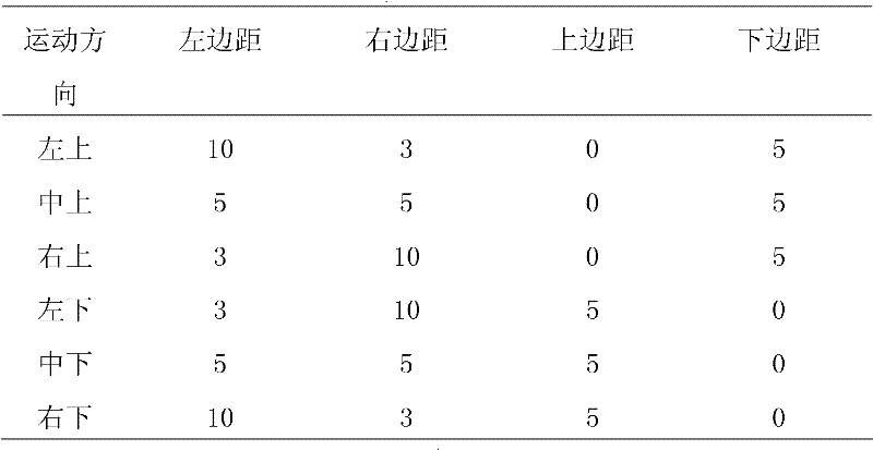 Vehicle color detection method based on H_S two-dimensional histogram and regional color matching