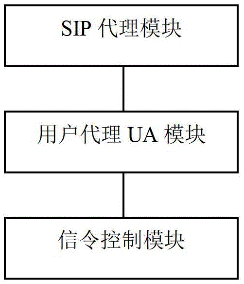 A method and device for roaming users to log in across domains and monitor services across domains