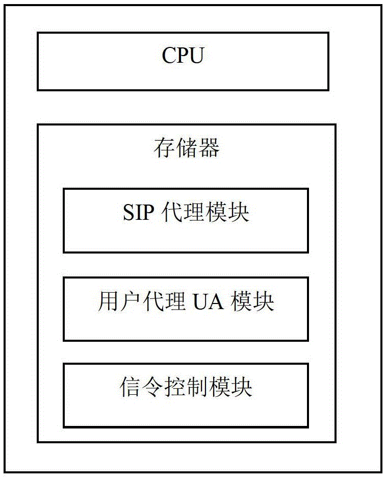 A method and device for roaming users to log in across domains and monitor services across domains