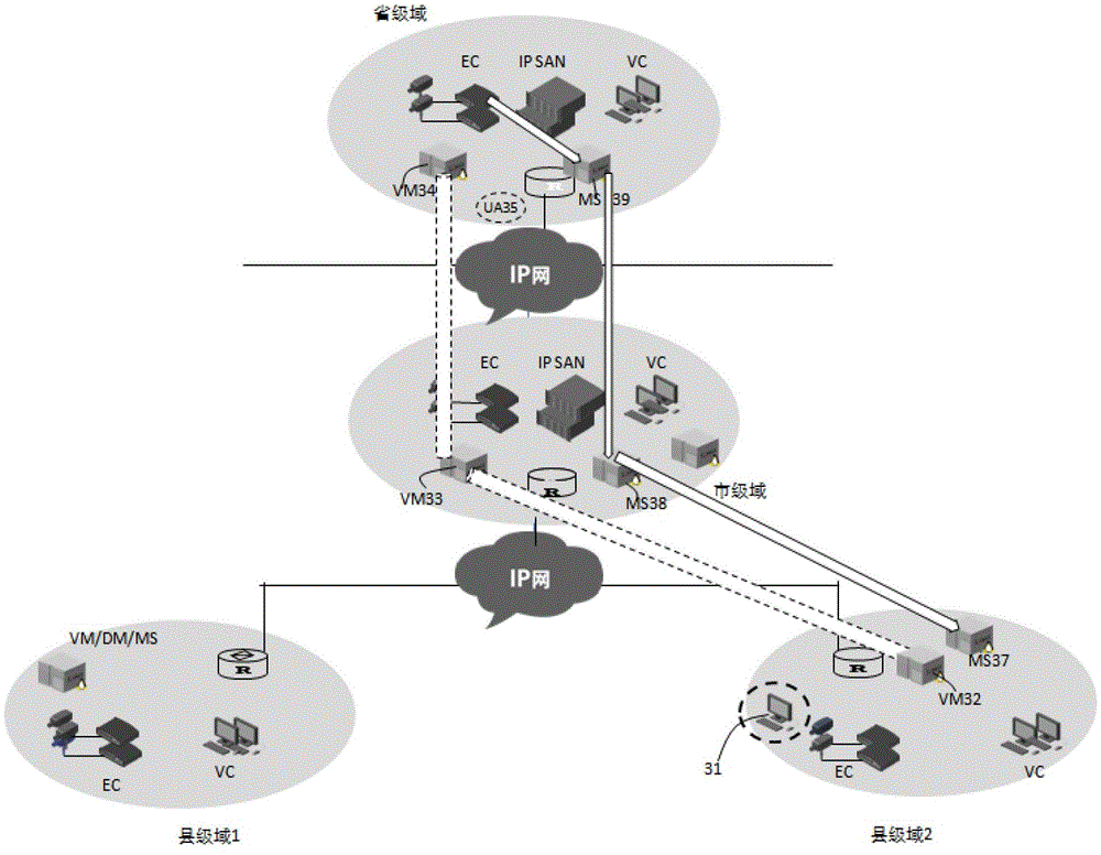 A method and device for roaming users to log in across domains and monitor services across domains