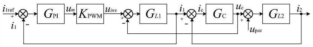 A current feedback active damping method for lcl type grid-connected single inverter