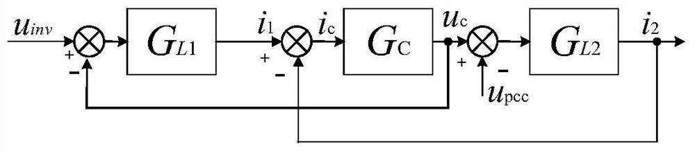 A current feedback active damping method for lcl type grid-connected single inverter