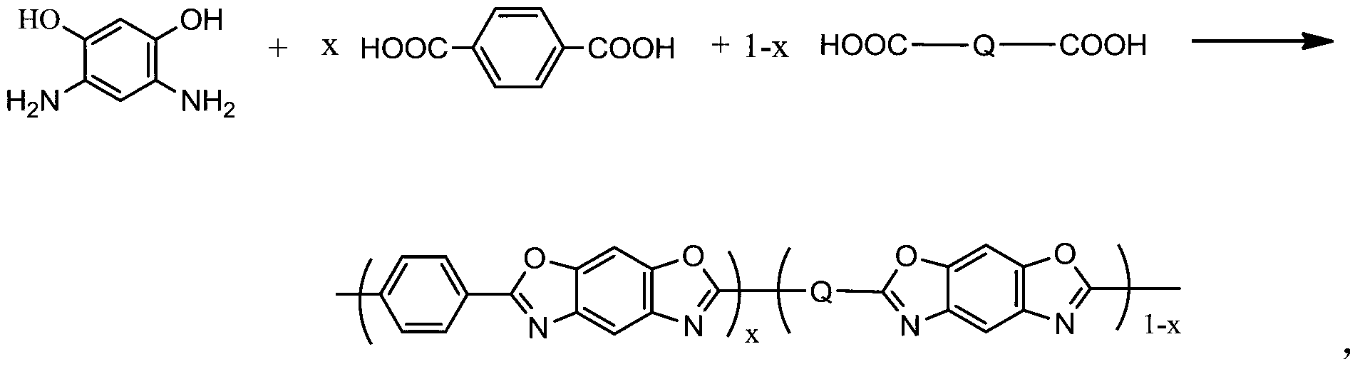Preparation method of modified polybenzobisoxazole resin polymer
