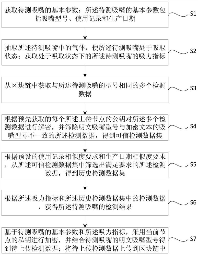 A nozzle detection method, system, device and storage medium