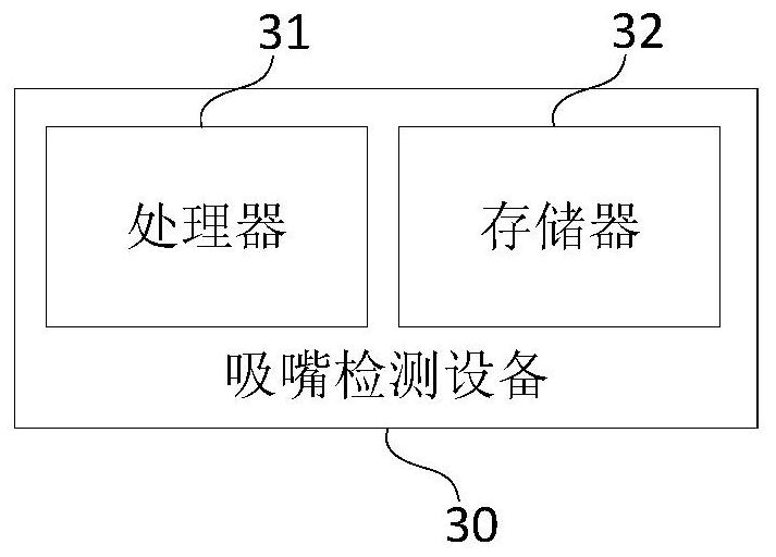 A nozzle detection method, system, device and storage medium