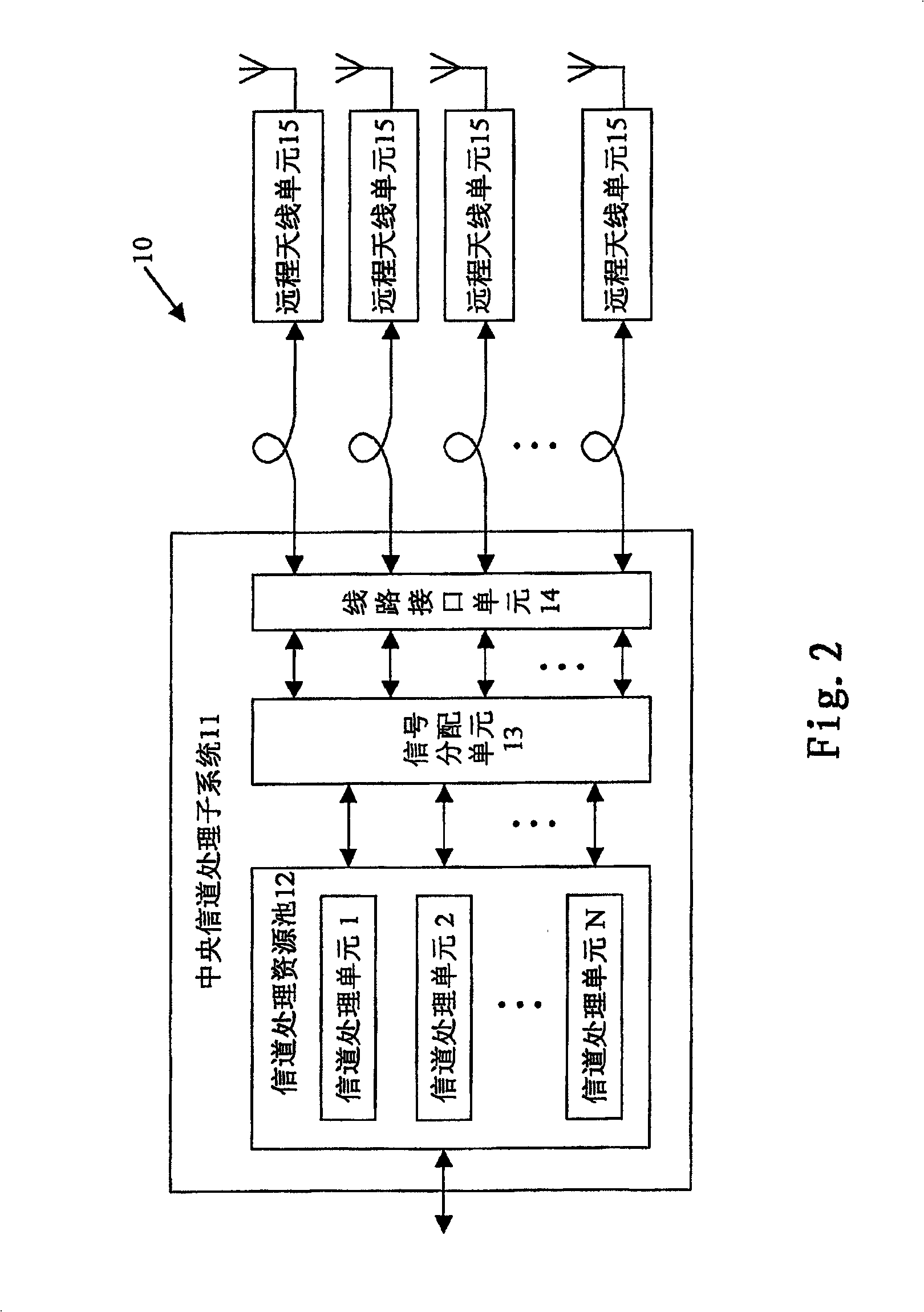 Distributed wireless system for controlling the resource centrally