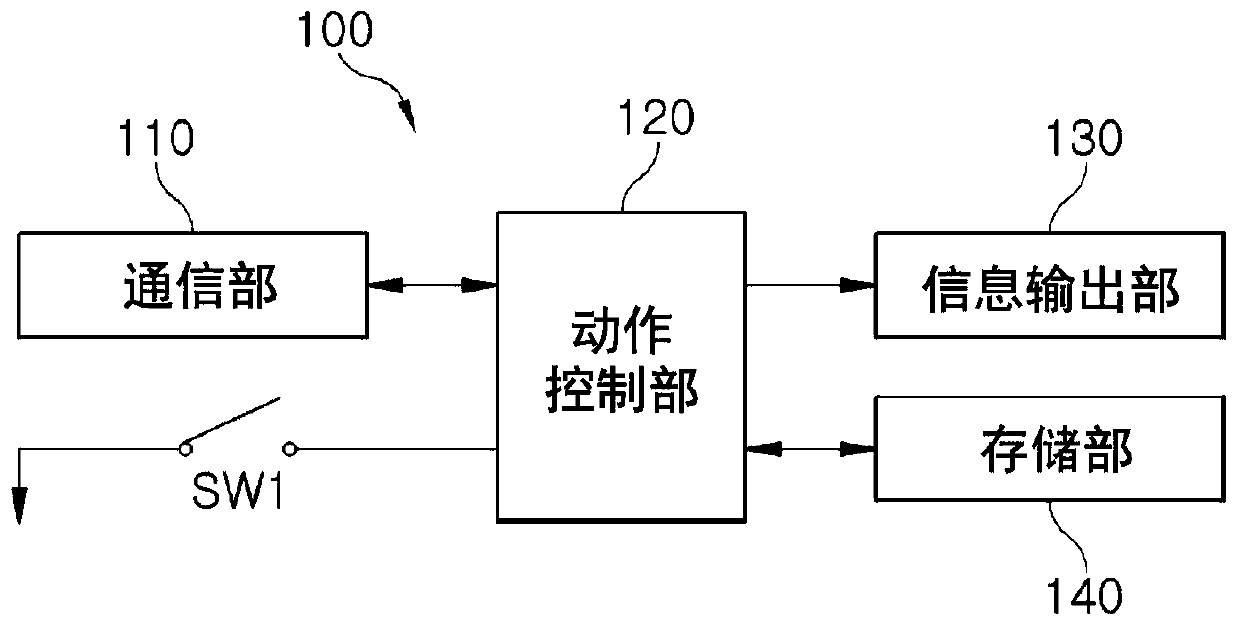 Master device, slave device, and identification number setting device including same