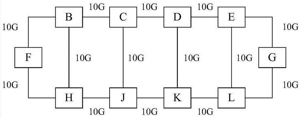 A method for establishing a hard pipe in a network, a method and device for forwarding a message