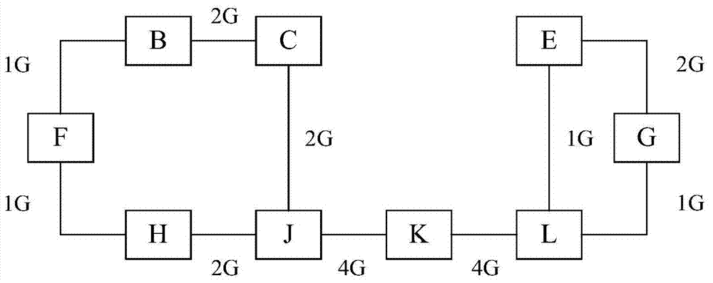 A method for establishing a hard pipe in a network, a method and device for forwarding a message