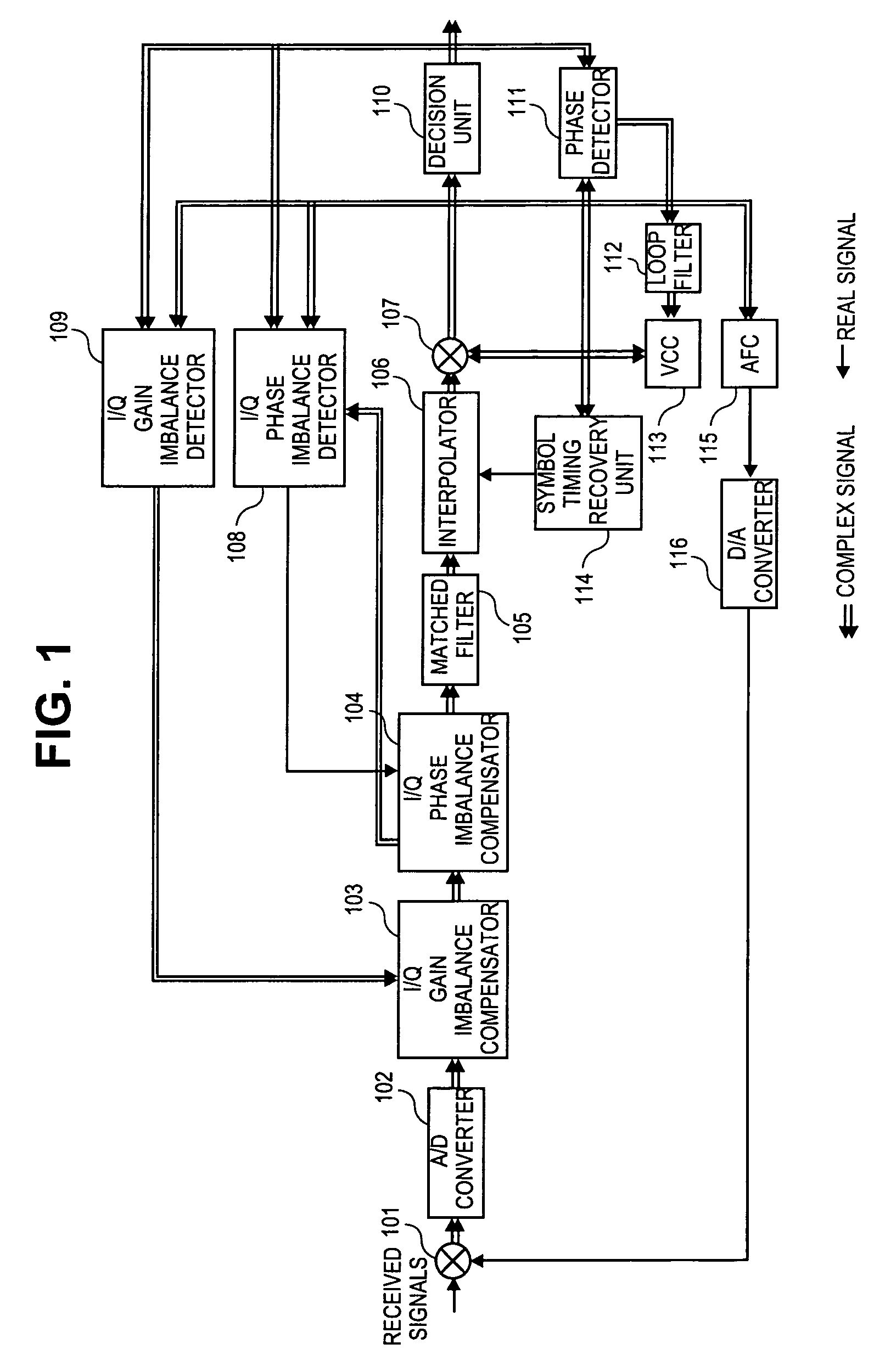 Quadrature demodulator for compensating for gain and phase imbalances between in-phase and quadrature-phase components