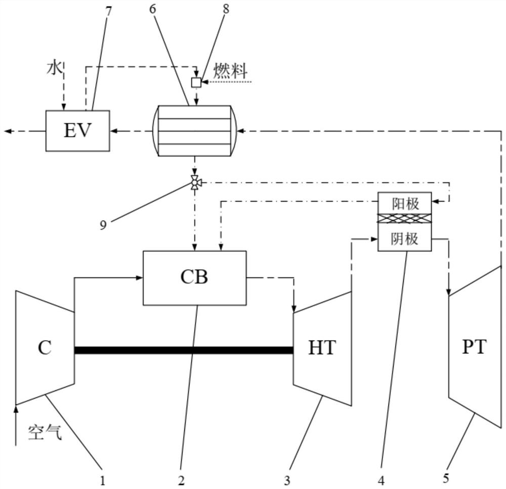 Fuel cell chemical regenerative heat gas turbine reheating type combined cycle system